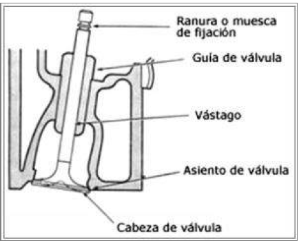 Detalle asiento de válvula